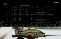 Sage Payload 4pc Fly Rod -Fishing Specialty Store 316a13a1 b6ea 4e35 b5e6 8c810a83c96b