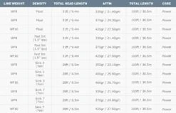 Airflo 40+ Sniper WF Fly Line -Fishing Specialty Store Airflo 40 Sniper WF Fly Line AIRFLO SNIPER LINE 40 sniper 4