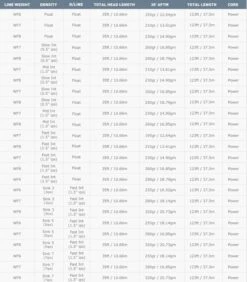 Airflo Superflo 40+ Extreme WF Fly Line -Fishing Specialty Store Airflo Superflo 40 Extreme WF Fly Line ASF 40 WFXXX XXXX superflo extreme 2