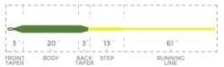 Cortland Compact Float Fly Line -Fishing Specialty Store Cortland Compact Float Fly Line D340038 XX compactfloat specialtyseries sizecharttaperchart