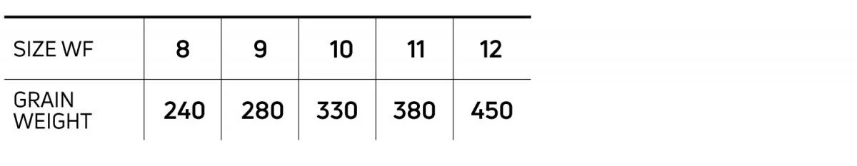 Cortland Pike Musky Intermediate Sink8 Fly Line 7 Cortland Pike Musky Intermediate Sink8 Fly Line - Image 5