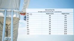 Monic Advanced Clear Plus Floating Fly Line -Fishing Specialty Store Monic Advanced Clear Plus Floating Fly Line NFD431 XXX acplus grainchart