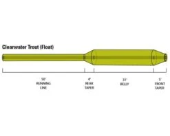 Orvis Clearwater Fly Line – New 7 Orvis Clearwater Fly Line – New -Fishing Specialty Store Orvis Clearwater Fly Line New 2ZKE2103XXX clearwater trout float diagram