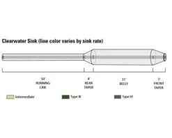 Orvis Clearwater Sink 6 Fly Line -Fishing Specialty Store Orvis Clearwater Type 4 Sink Fly Line 2ZKH0905XXX clearwater inter iii iv diagram