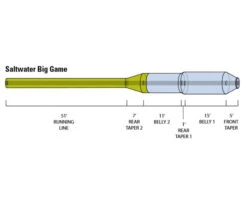 Orvis Hydros Saltwater Big Game Fly Line -Fishing Specialty Store Orvis Hydros Saltwater Big Game Fly Line 2ZJ51909XXX hydros saltwater big game diagram