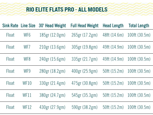 RIO Elite Flats Pro Floating Fly Line Gray/Sand/Kelp 5 RIO Elite Flats Pro Floating Fly Line Gray/Sand/Kelp - Image 3