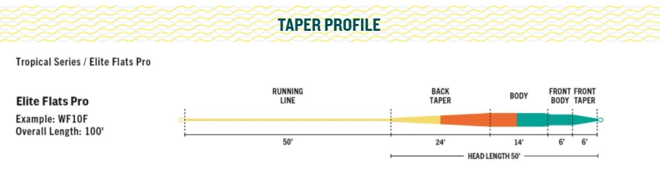 RIO Elite Flats Pro Floating Fly Line Gray/Sand/Kelp 8 RIO Elite Flats Pro Floating Fly Line Gray/Sand/Kelp - Image 6