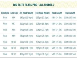 RIO Elite Flats Pro Floating/Intermediate Stealth Tip Fly Line Clear/Aqua/Orange/Light Sand -Fishing Specialty Store RIO Elite Flats Pro FloatingIntermediate Stealth Tip Fly Line ClearAquaOrangeLight Sand 12 9316 XX elite pro 1