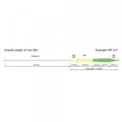 RIO Elite Grand Floating Fly Line -Fishing Specialty Store RIO Elite Grand Floating Fly Line 12 9273 XX elite rio grand profile