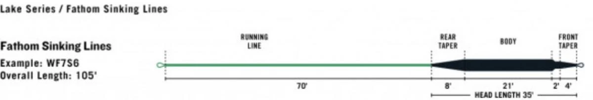 RIO Premier Fathom Sinking Fly Line 5 RIO Premier Fathom Sinking Fly Line - Image 3