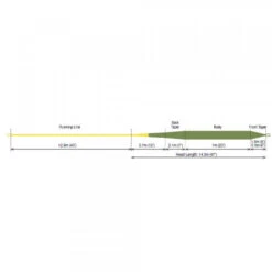 RIO Premier Gold Floating Fly Line 7 RIO Premier Gold Floating Fly Line -Fishing Specialty Store RIO Premier Gold Floating Fly Line 12 9230 XX rio gold profile