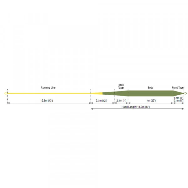 RIO Premier Gold Floating Fly Line 5 RIO Premier Gold Floating Fly Line - Image 3