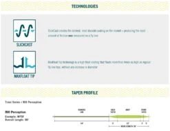 RIO Premier Perception Floating Fly Line -Fishing Specialty Store RIO Premier Perception Floating Fly Line 12 9288 XX rio premier perception5