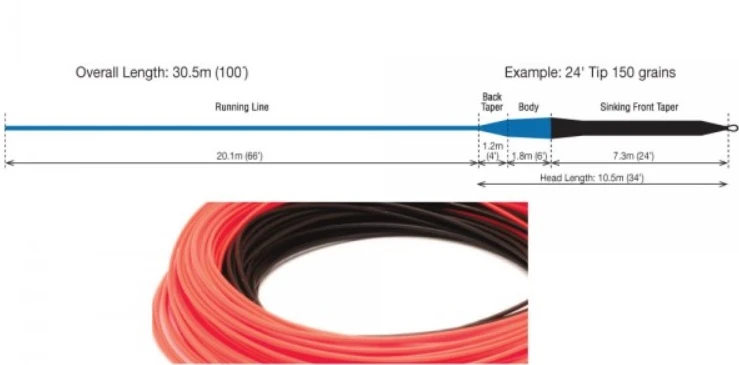 RIO Premier Sink Tip 24ft – Density Compensated 4 RIO Premier Sink Tip 24ft – Density Compensated - Image 2
