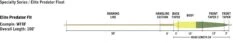 Rio Elite Predator Fly Line -Fishing Specialty Store Rio Elite Predator Fly Line 12 9479 XXX elite predator float 1