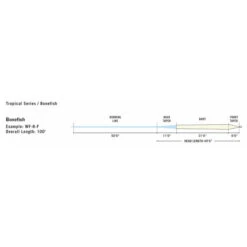 RIO Premier Bonefish Floating Fly Line Sand/Blue -Fishing Specialty Store Rio Premier Bonefish 12 9631 XX line profile bonefish