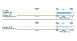 Rio Premier Coastal Seatrout Fly Line -Fishing Specialty Store Rio Premier Coastal Seatrout Fly Line 12 0005 XXX riocoastalseatrout