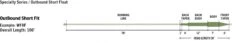 Rio Premier Outbound Short WF Fly Line -Fishing Specialty Store Rio Premier Outbound Short WF Fly Line 12 9435 XXX outbound short float 1