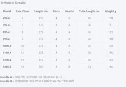 Sage Maverick Fly Rod 21 Sage Maverick Fly Rod -Fishing Specialty Store Sage Maverick Fly Rod 03 54XXXX maverickdetails 1