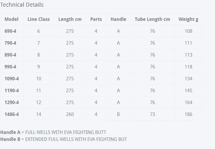 Sage Maverick Fly Rod 9 Sage Maverick Fly Rod - Image 7