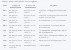 Sage Maverick Fly Rod 22 Sage Maverick Fly Rod -Fishing Specialty Store Sage Maverick Fly Rod 03 54XXXX maverickdetails1 1