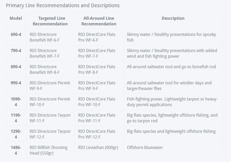 Sage Maverick Fly Rod 10 Sage Maverick Fly Rod - Image 8