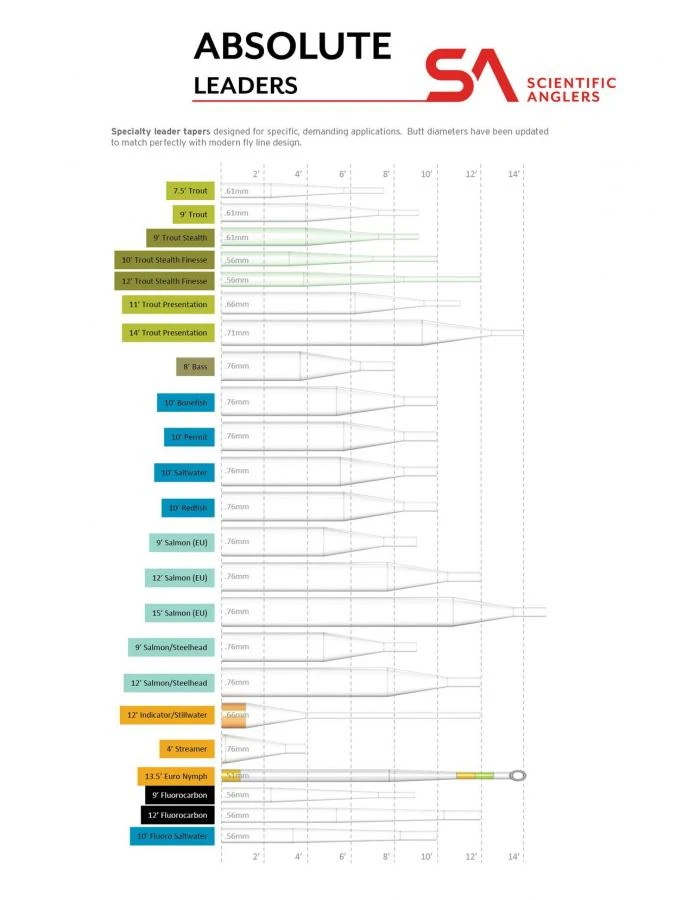 Scientific Anglers Absolute Bonefish Leader 10′ 4 Scientific Anglers Absolute Bonefish Leader 10′ - Image 2