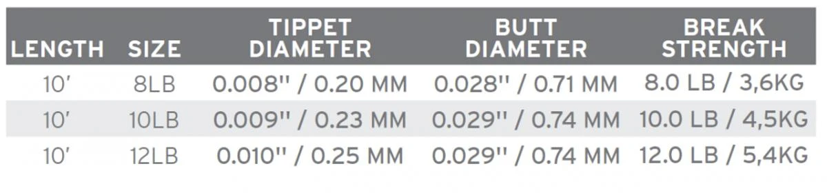 Scientific Anglers Absolute Bonefish Leader 10′ 5 Scientific Anglers Absolute Bonefish Leader 10′ - Image 3