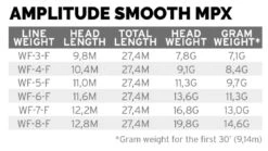 Scientific Anglers Amplitude Smooth MPX Olive Green/Moss/Buckskin -Fishing Specialty Store Scientific Anglers Amplitude Smooth MPX Olive GreenMossBuckskin 1412 XXX 777777777777777777 5