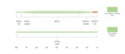 Scientific Anglers Mastery Euro Tactical Nymph Floating Braid DT -Fishing Specialty Store Scientific Anglers Mastery Euro Tactical Nymph Floating Braid DT 140799 knip999999999999999999999sel