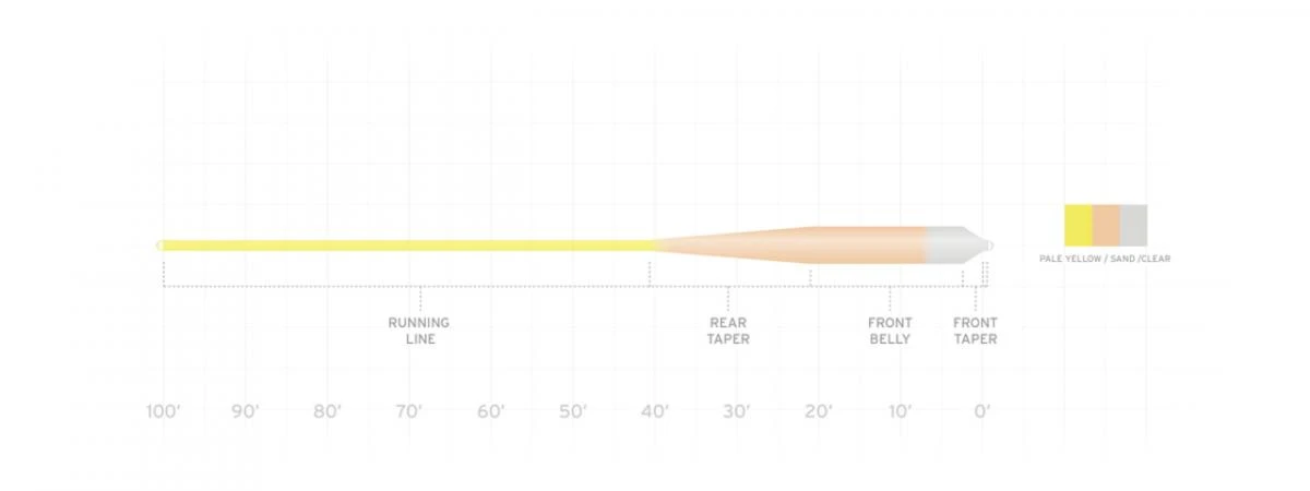 Scientific Anglers Sonar Grand Slam Clear Tip 4 Scientific Anglers Sonar Grand Slam Clear Tip - Image 2