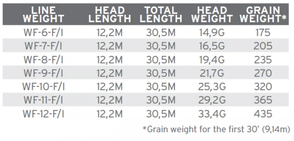 Scientific Anglers Sonar Grand Slam Clear Tip 5 Scientific Anglers Sonar Grand Slam Clear Tip - Image 3