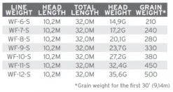 Scientific Anglers Sonar Titan Triple Density I/S2/S3 -Fishing Specialty Store Scientific Anglers Sonar Titan Triple Density IS2S3 136044 XX product 3 35251