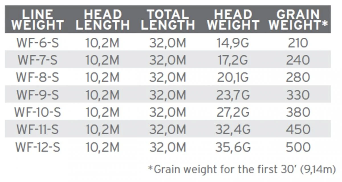 Scientific Anglers Sonar Titan Triple Density I/S3/S6 5 Scientific Anglers Sonar Titan Triple Density I/S3/S6 - Image 3