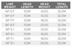 Scientific Anglers Volantis Integrated Float/Intermediate -Fishing Specialty Store Scientific Anglers Volantis Integrated FloatIntermediate 138925 XX product 3 35652