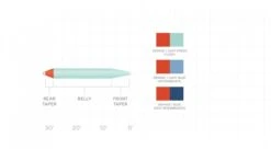 Scientific Anglers Volantis SH Fast Intermediate -Fishing Specialty Store Scientific Anglers Volantis SH Fast Intermediate 138628 XX product 2 35644