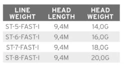 Scientific Anglers Volantis SH Fast Intermediate -Fishing Specialty Store Scientific Anglers Volantis SH Fast Intermediate 138628 XX product 3 35644