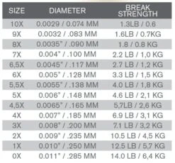 Trout Hunter Fluorocarbon Leader 9ft -Fishing Specialty Store Trout Hunter Fluorocarbon Leader 9ft TH5007 XX product 2 25744