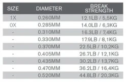 Trout Hunter Salmon Hunter Nylon Tippet -Fishing Specialty Store Trout Hunter Salmon Hunter Nylon Tippet TH50 XX product 2 29731