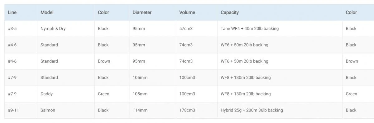 Vision Hero Fly Reel 10 Vision Hero Fly Reel - Image 8