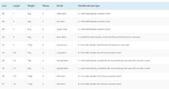 Vision Hero Fly Rod -Fishing Specialty Store Vision Hero Fly Rod VHE4XXX hero rods