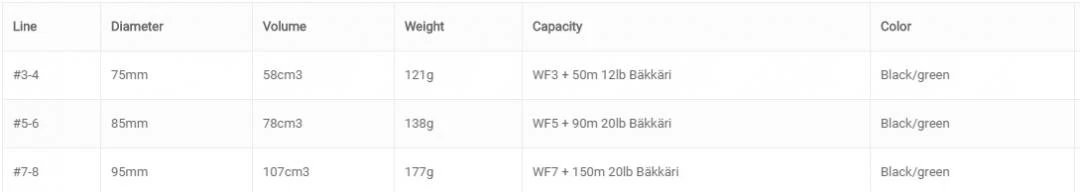 Vision Kalu Black Reel Green Knob 5 Vision Kalu Black Reel Green Knob - Image 3