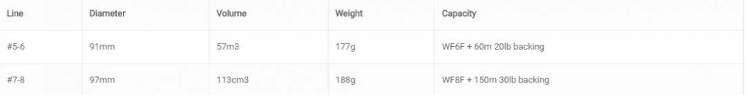 Vision Koma Reel Black 7 Vision Koma Reel Black - Image 5