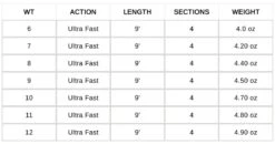 Waterworks Lamson Cobalt Fly Rod -Fishing Specialty Store Waterworks Lamson Cobalt Fly Rod CWTROD XXX cobalt tabel