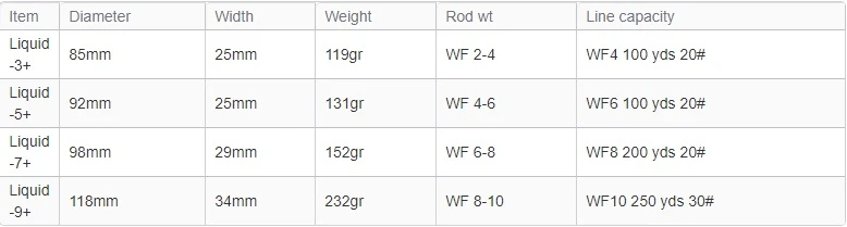 Waterworks Lamson Liquid Glacier Fly Reel 8 Waterworks Lamson Liquid Glacier Fly Reel - Image 6