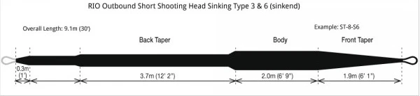 RIO Outbound Short Shooting Head Sinking Type 6 DC Fly Line 4 RIO Outbound Short Shooting Head Sinking Type 6 DC Fly Line - Image 2
