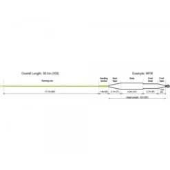 RIO Coastal QuickShooter Fly Line -Fishing Specialty Store rio coastal quickshooter intermediate schnurprofil 2