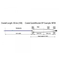 RIO Coastal QuickShooter XP WF8 Fly Line -Fishing Specialty Store rio coastal quickshooter xp intermediate profil 1