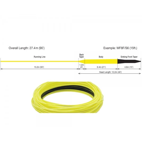 RIO InTouch Sink Tip 15ft S6 Fly Line - Image 2