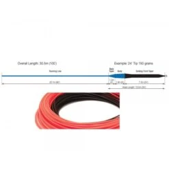 RIO InTouch Sink Tip 24ft -Fishing Specialty Store rio intouch sinktip 24ft dc schnuraufbau 2 1